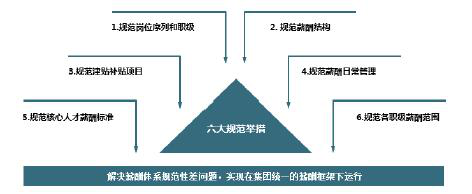 交廣國際管理咨詢的薪酬管控之道